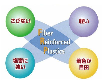 FRPの特長